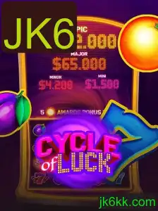CycleofLuck: Descubra a Emoção e Estratégia por Trás do Novo Jogo
